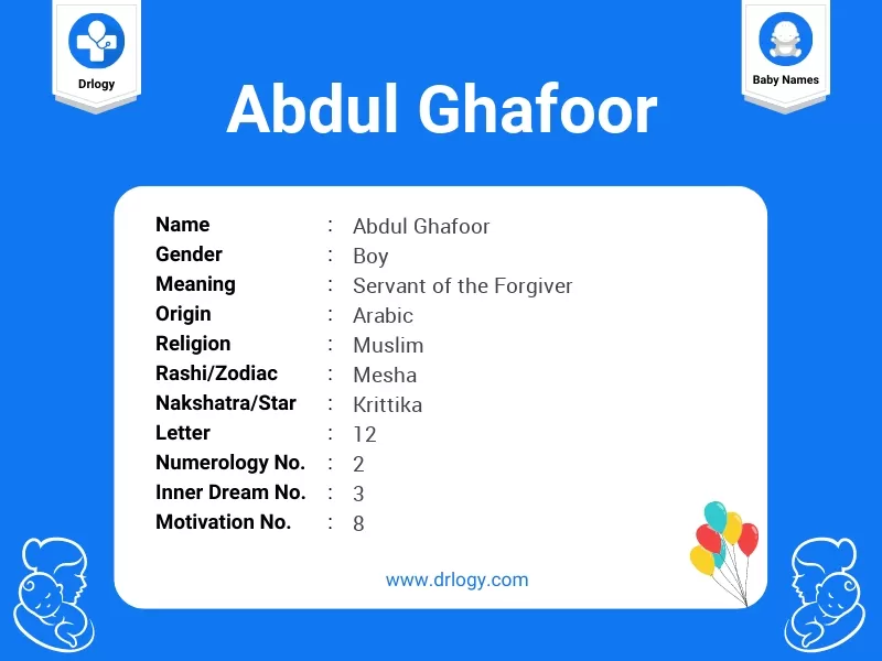 Abdul Ghafoor Name Meaning